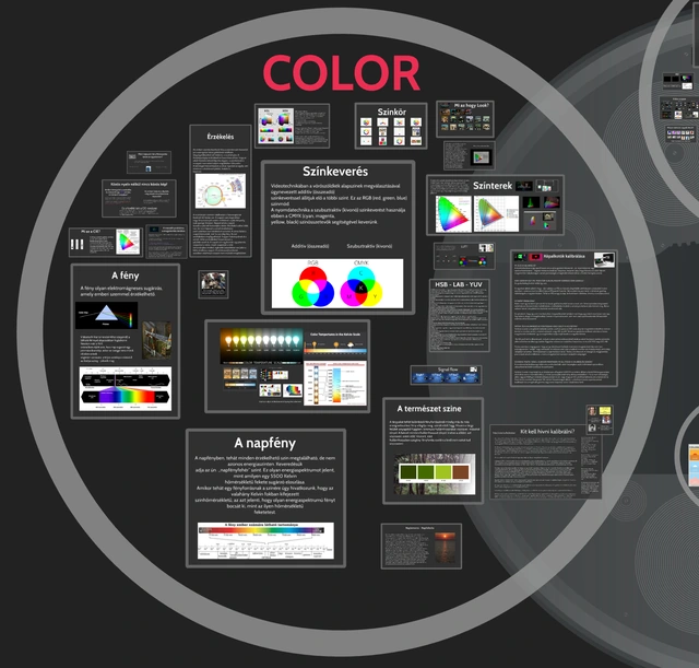 Light, vision, color