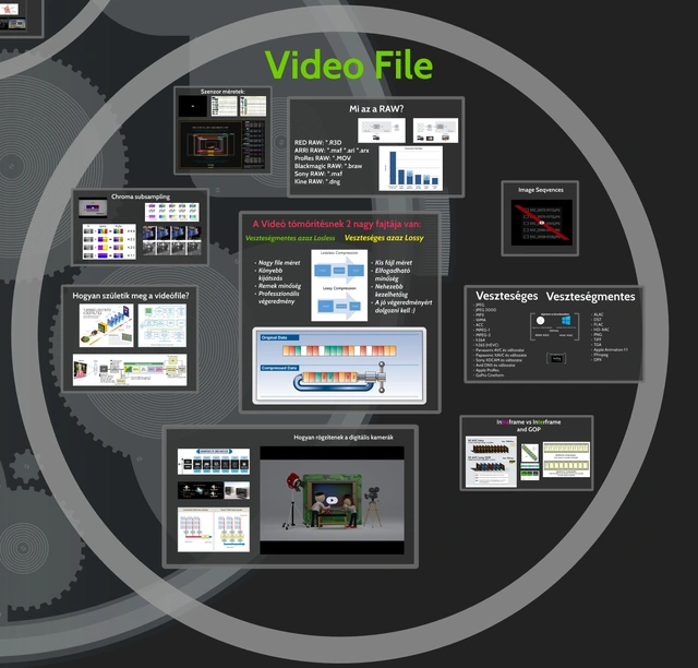 From sensor to file